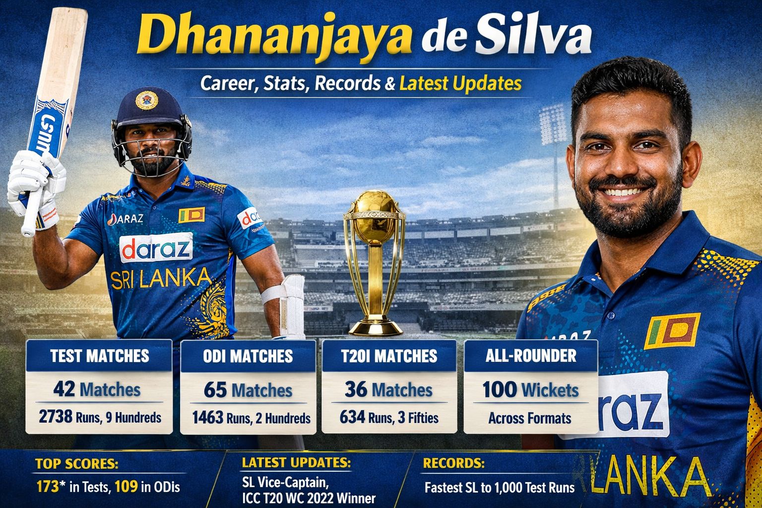 Dhananjaya de Silva: The Complete Profile - Career, Stats, Records & 2024 Updates