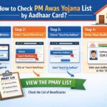 How to Check PM Awas Yojana List Using Aadhaar Card (2024 Guide)
