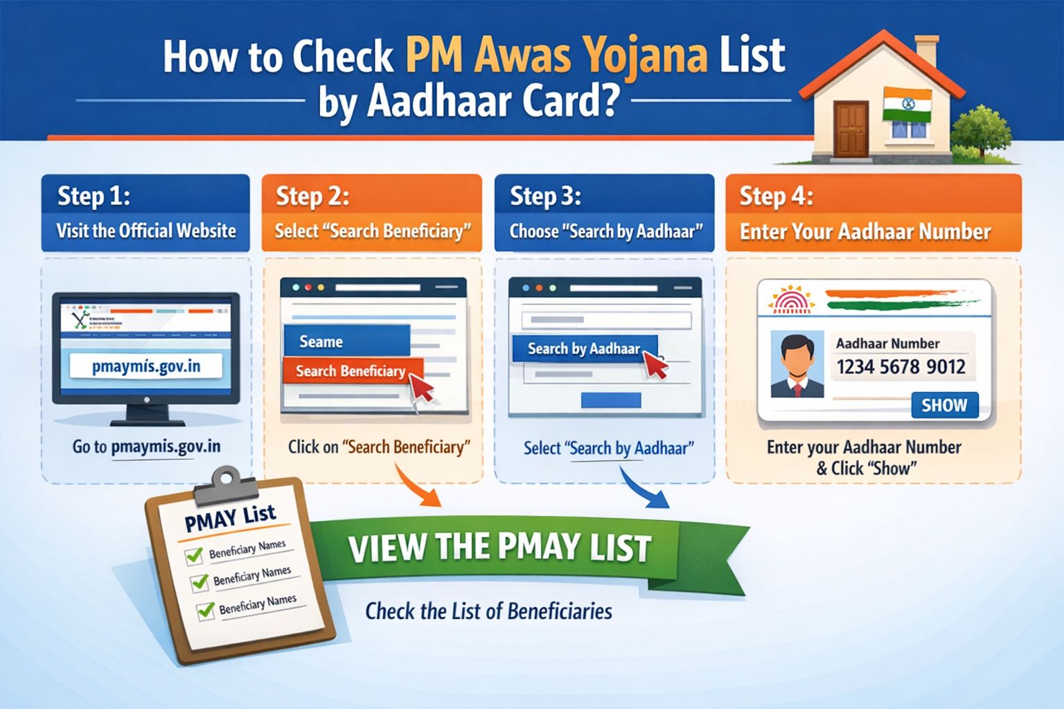 How to Check PM Awas Yojana List Using Aadhaar Card (2024 Guide)