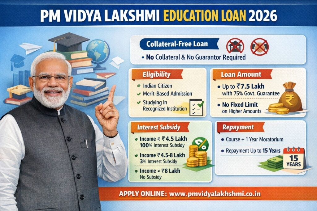 PM Vidya Lakshmi Scheme: Collateral-Free Education Loan? (2026 Guide)