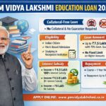 PM Vidya Lakshmi Scheme: Collateral-Free Education Loan? (2026 Guide)